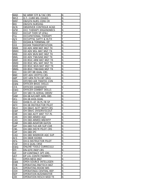 CRS CD Course Name Promotion - Leader Development for Army ...