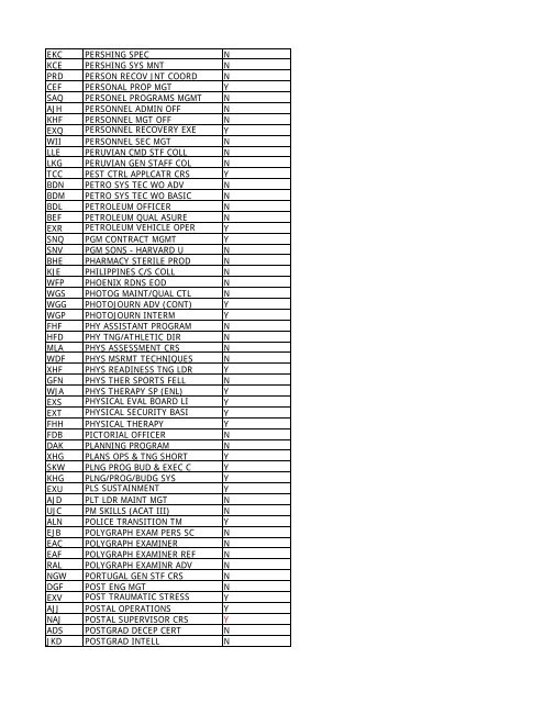 CRS CD Course Name Promotion - Leader Development for Army ...