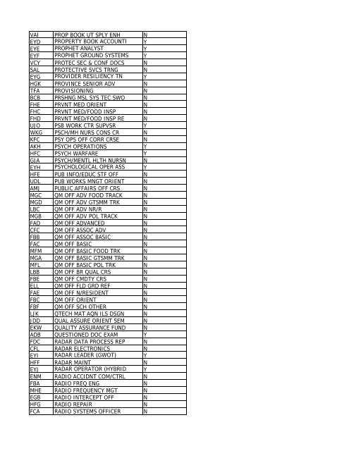 CRS CD Course Name Promotion - Leader Development for Army ...