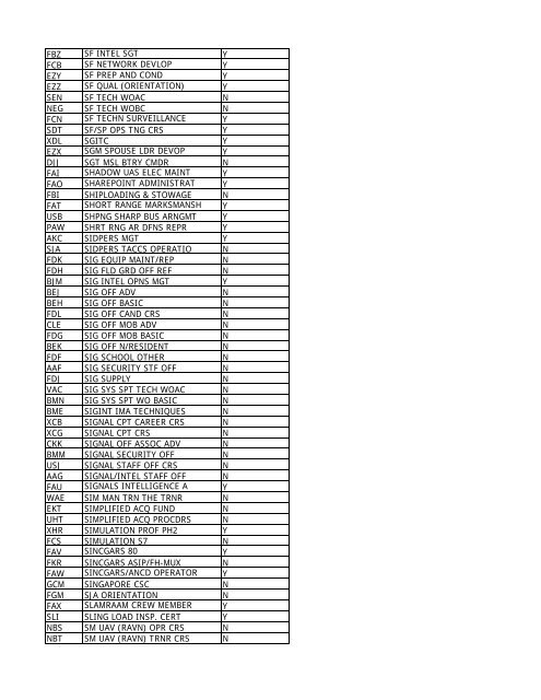 CRS CD Course Name Promotion - Leader Development for Army ...