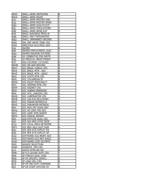 CRS CD Course Name Promotion - Leader Development for Army ...