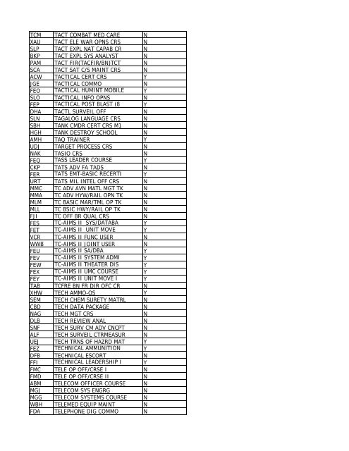 CRS CD Course Name Promotion - Leader Development for Army ...