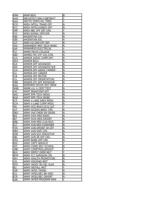 CRS CD Course Name Promotion - Leader Development for Army ...