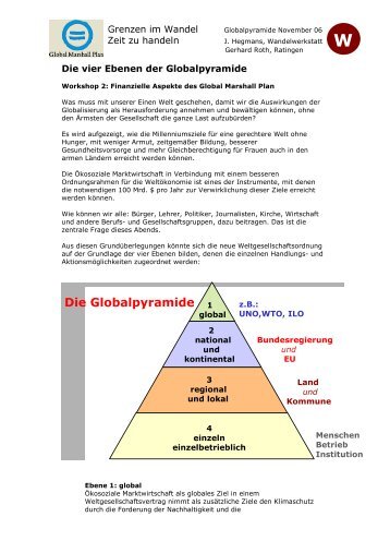 Die Globalpyramide - Global Marshall Plan