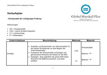 Verlaufsplan - Global Marshall Plan