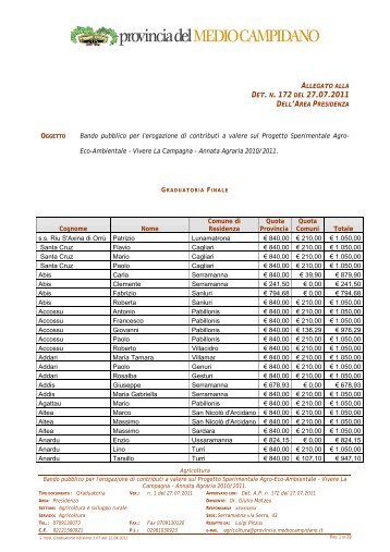 Graduatoria n. 570/11 - Provincia del Medio Campidano