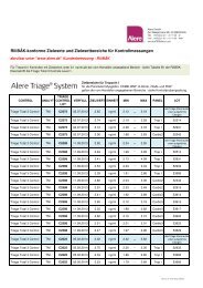 Triage RiliBÃK Zielwerte_Zielwertbereiche 130626 - Alere