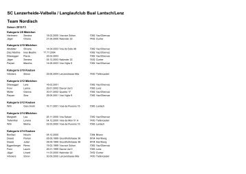 Teamliste 2012/2013 - Langlaufclub Bual Lantsch