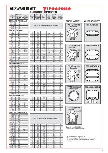 Isolatoren - Firestone Industrial Products