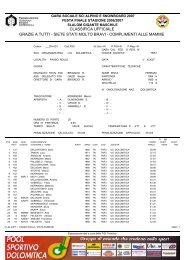 Classifica assoluta - US Dolomitica