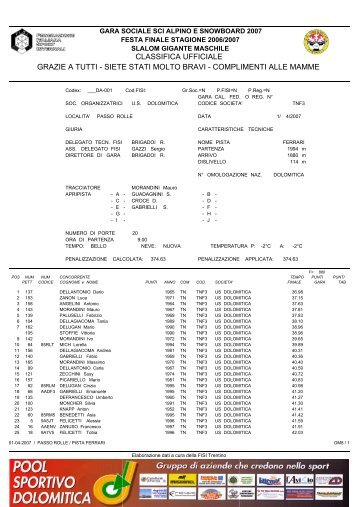 Classifica assoluta - US Dolomitica