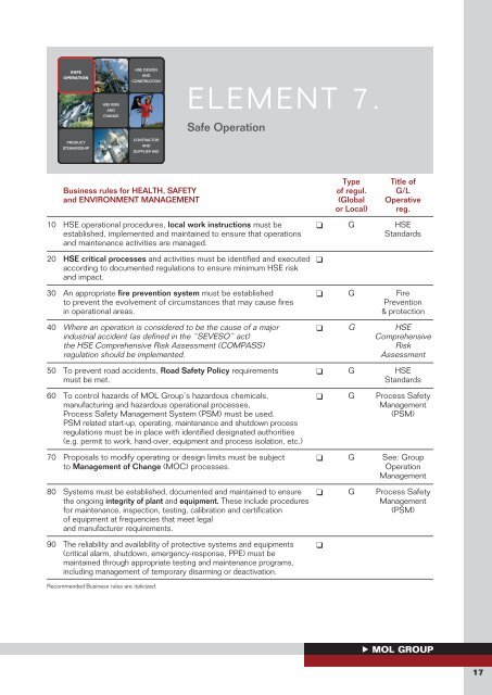 HSE Management System (HSE _1 Group Guideline ... - Mol