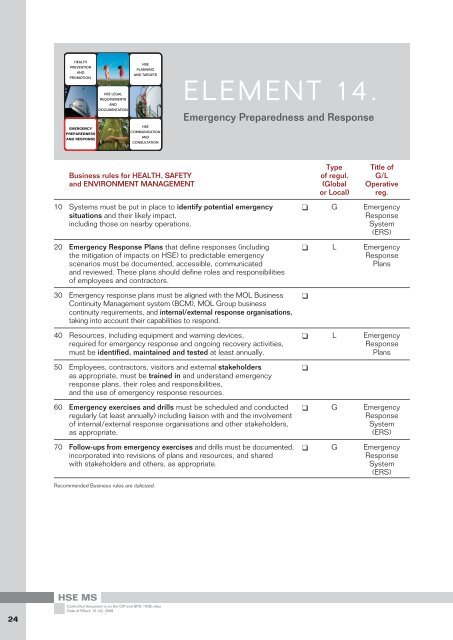 HSE Management System (HSE _1 Group Guideline ... - Mol