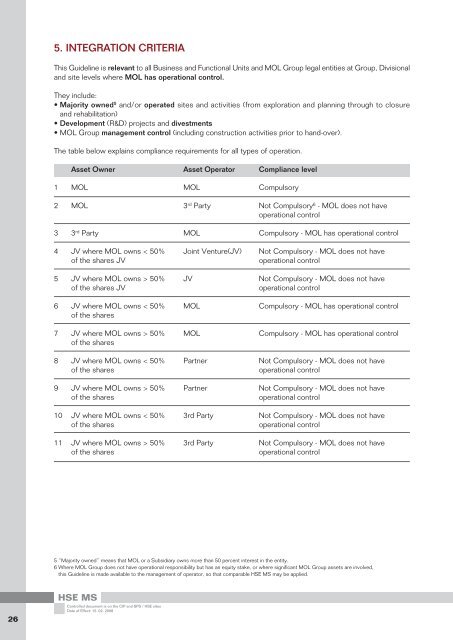 HSE Management System (HSE _1 Group Guideline ... - Mol