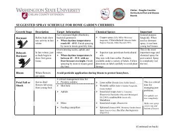 suggested spray schedule for home cherries -  Chelan County