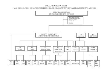 Secretariat Manual - Government of Karnataka