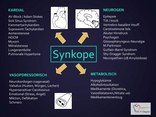 Hypotonie - Vereinigung Zuercher Internisten