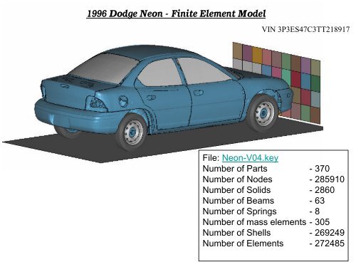 1996 Dodge Neon - Finite Element Model