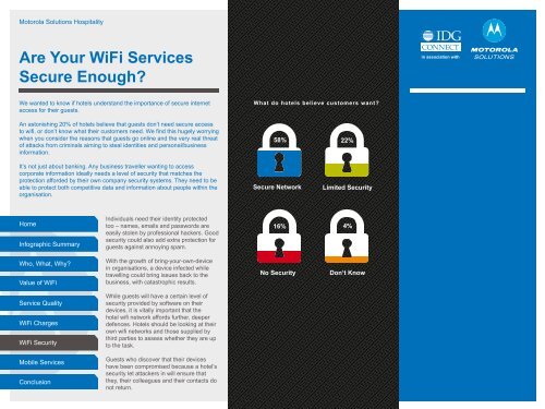 The Growing Importance Of WiFi In Hotels