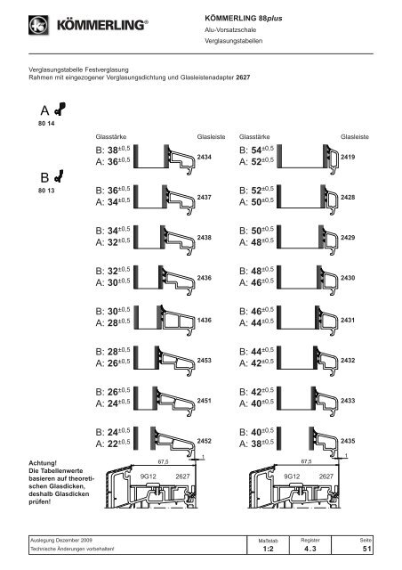 1.1 Systemmerkmale KÃMMERLING 88plus