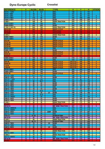 Dyno Europe Cyclic Crosslist MINK20071204 geschrankt