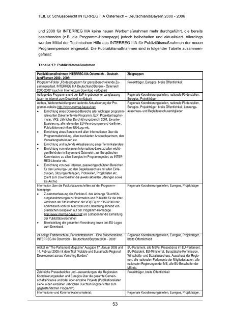 Schlussbericht - Interreg