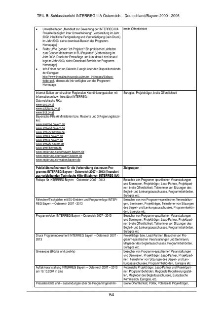 Schlussbericht - Interreg