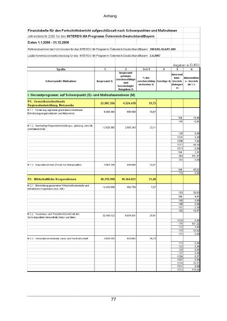 Schlussbericht - Interreg