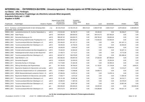 Schlussbericht - Interreg