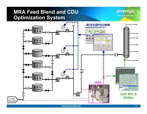 Process Systems MRA Crude Oil Solutions - Coqa-inc.org