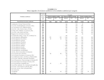 Horas asignadas a los tÃ©cnicos acadÃ©micos en las ... - dgapa unam