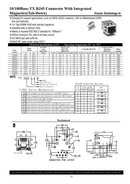 Ethernet Rj 45 Connector Ip20 750 975 Wago