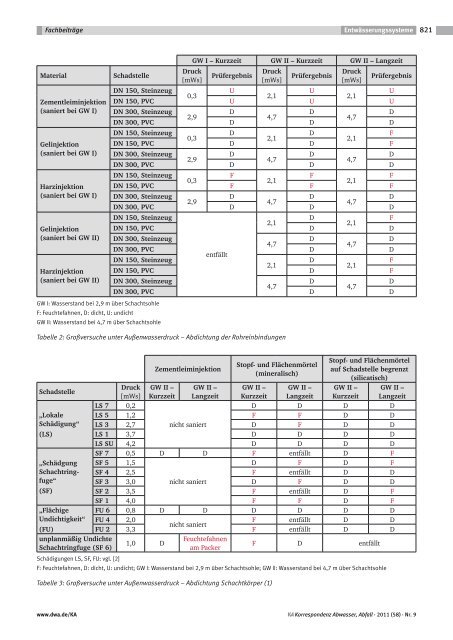 Korrespondenz Abwasser · Abfall - COOPERATIVE Infrastruktur und ...