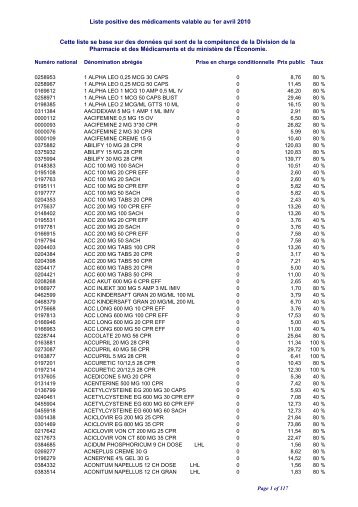 Liste positive des médicaments valable au 1er avril 2010 ... - CNS