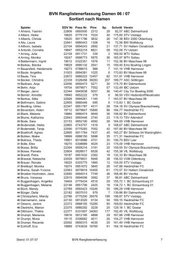 BVN Ranglistenerfassung Damen 06 / 07 Sortiert nach Namen