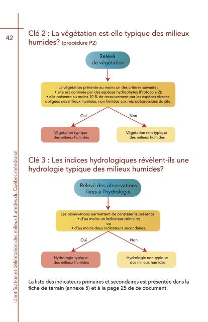 identificationDelimiationMilieuxHumides