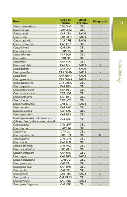 identificationDelimiationMilieuxHumides