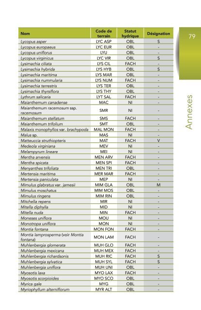 identificationDelimiationMilieuxHumides