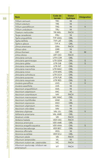 identificationDelimiationMilieuxHumides