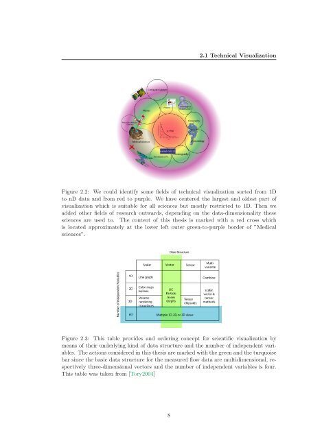 Master's Thesis - Studierstube Augmented Reality Project - Graz ...