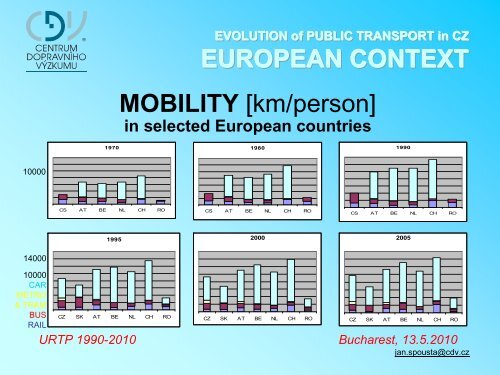 EVOLUTION of PUBLIC TRANSPORT in CZ URTP 1990-2010 ...