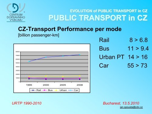 EVOLUTION of PUBLIC TRANSPORT in CZ URTP 1990-2010 ...