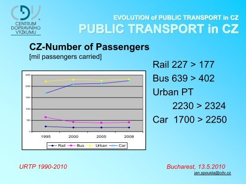 EVOLUTION of PUBLIC TRANSPORT in CZ URTP 1990-2010 ...