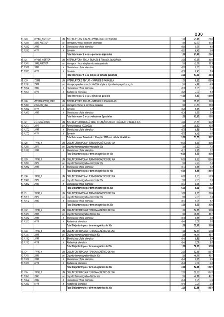 Edital - TRT18