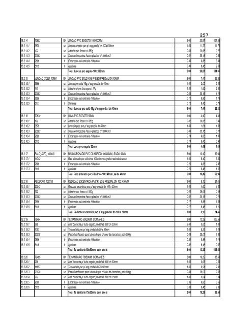 Edital - TRT18