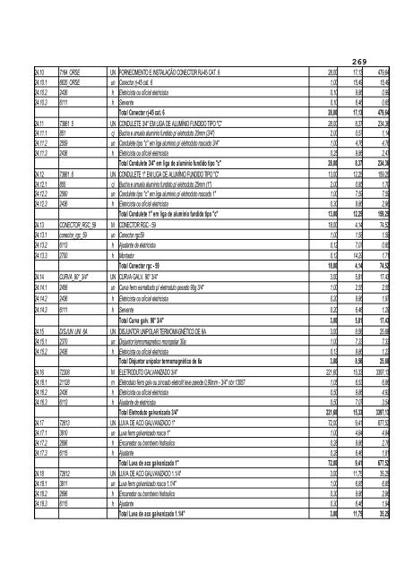 Edital - TRT18