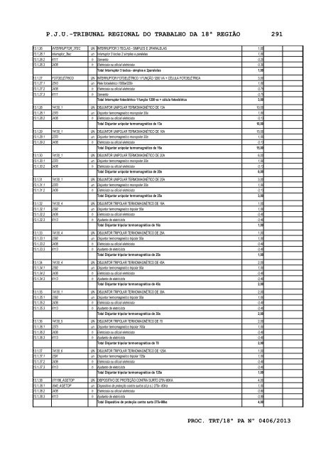 Edital - TRT18