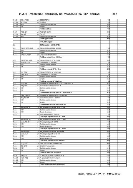 Edital - TRT18