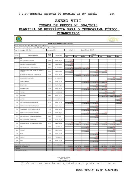 Edital - TRT18