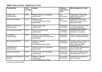 WDR 5 Gans und Gar : Sauerkraut im Test